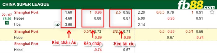 fb88-bảng kèo trận đấu Shanghai Port vs Hebei FC