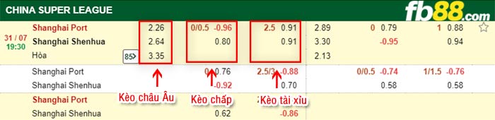 fb88-bảng kèo trận đấu Shanghai Port vs Shanghai Shenhua