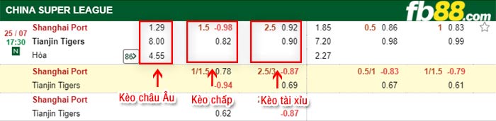 fb88-bảng kèo trận đấu Shanghai Port vs Tianjin Jinmen
