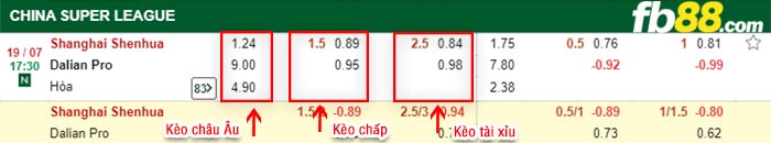 fb88-bảng kèo trận đấu Shanghai Shenhua vs Dalian Pro