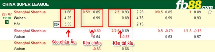 fb88-bảng kèo trận đấu Shanghai Shenhua vs Wuhan FC