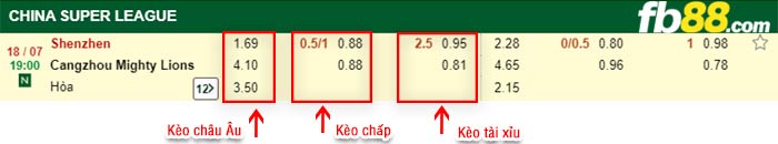 fb88-bảng kèo trận đấu Shenzhen FC vs Cangzhou Mighty