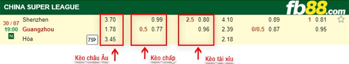 fb88-bảng kèo trận đấu Shenzhen FC vs Guangzhou FC