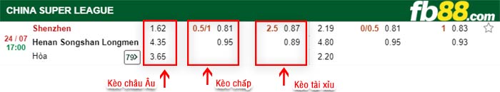 fb88-bảng kèo trận đấu Shenzhen FC vs Henan Songshan