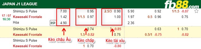 fb88-bảng kèo trận đấu Shimizu S-Pulse vs Kawasaki Frontale