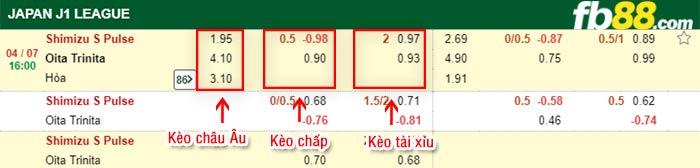 fb88-bảng kèo trận đấu Shimizu S-Pulse vs Oita Trinita