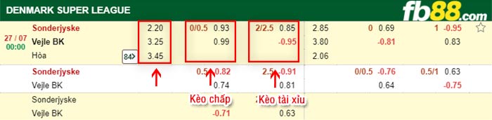 fb88-bảng kèo trận đấu Sonderjyske vs Vejle
