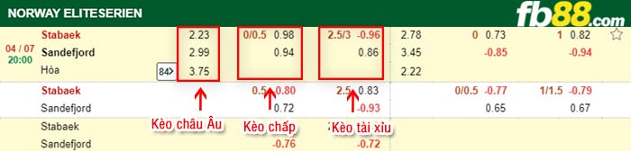 fb88-bảng kèo trận đấu Stabaek vs Sandefjord