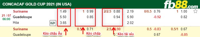 fb88-thông số trận đấu Costa Rica vs Jamaica
