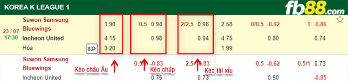 fb88-bảng kèo trận đấu Suwon Bluewings vs Incheon