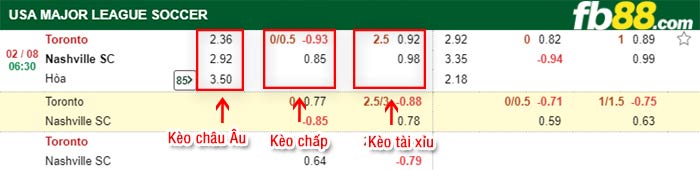 fb88-bảng kèo trận đấu Toronto vs Nashville