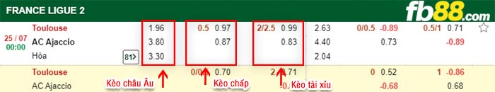 fb88-bảng kèo trận đấu Toulouse vs AC Ajaccio