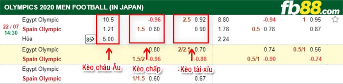 fb88-bảng kèo trận đấu U23 Ai Cap vs U23 Tay Ban Nha