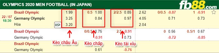 fb88-bảng kèo trận đấu U23 Brazil vs U23 Duc