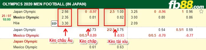 fb88-bảng kèo trận đấu U23 Nhat Ban vs U23 Mexico