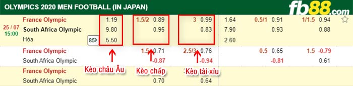 fb88-bảng kèo trận đấu U23 Phap vs U23 Nam Phi
