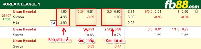 fb88-bảng kèo trận đấu Ulsan vs Suwon FC