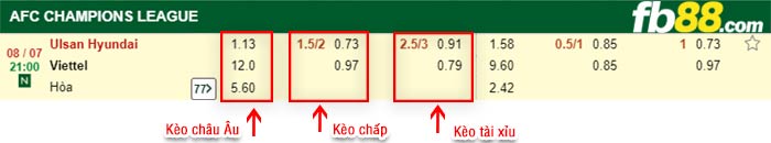 fb88-bảng kèo trận đấu Ulsan vs Viettel