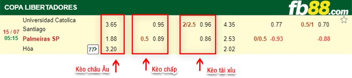 fb88-soi kèo Centro Alagoano vs Goias