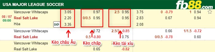 fb88-bảng kèo trận đấu Vancouver vs Salt Lake