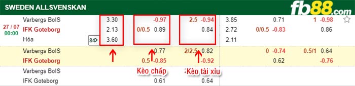 fb88-bảng kèo trận đấu Sonderjyske vs Vejle