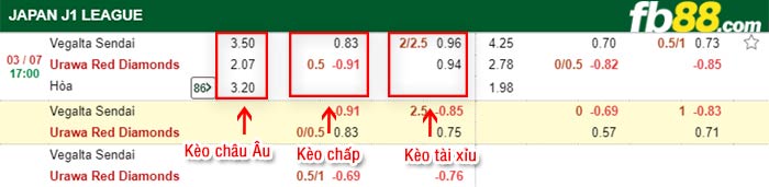 fb88-bảng kèo trận đấu Vegalta Sendai vs Urawa Reds