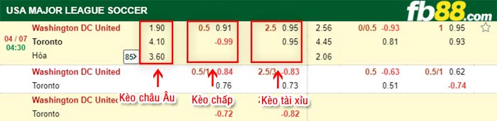 fb88-bảng kèo trận đấu Washington DC vs Toronto FC