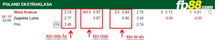 fb88-bảng kèo trận đấu Wisla Krakow vs Zaglebie Lubin