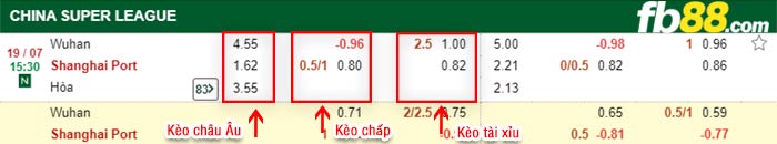 fb88-bảng kèo trận đấu Wuhan FC vs Shanghai Port