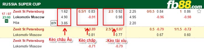 fb88-bảng kèo trận đấu Zenit vs Lokomotiv Moscow