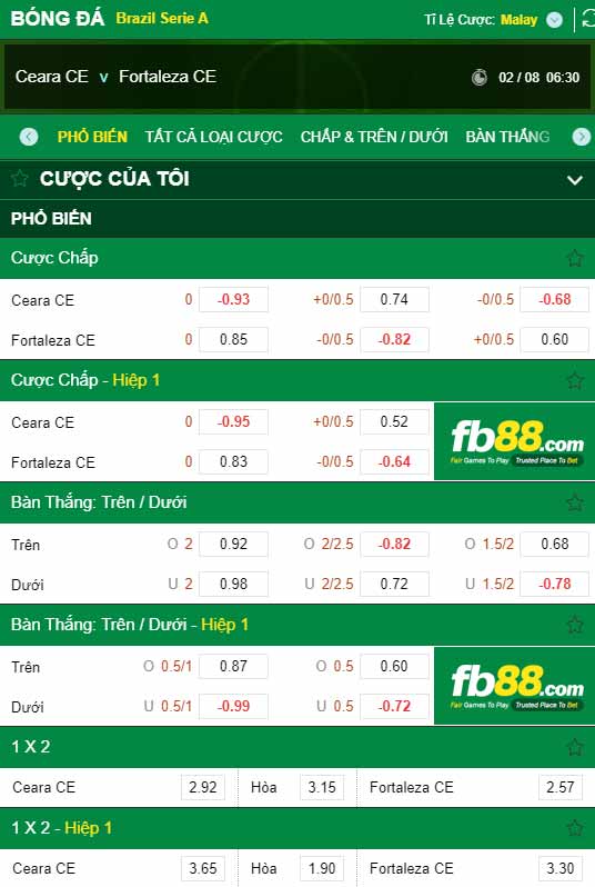 fb88-chi tiết kèo trận đấu Ceara vs Fortaleza