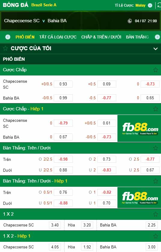 fb88-chi tiết kèo trận đấu Chapecoense vs Bahia