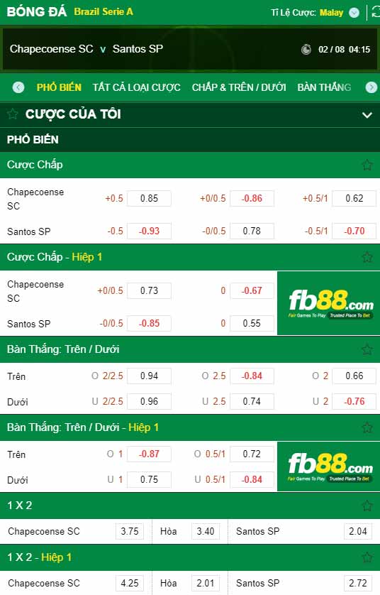 fb88-chi tiết kèo trận đấu Chapecoense vs Santos