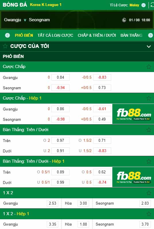 fb88-chi tiết kèo trận đấu Gwangju vs Seongnam FC