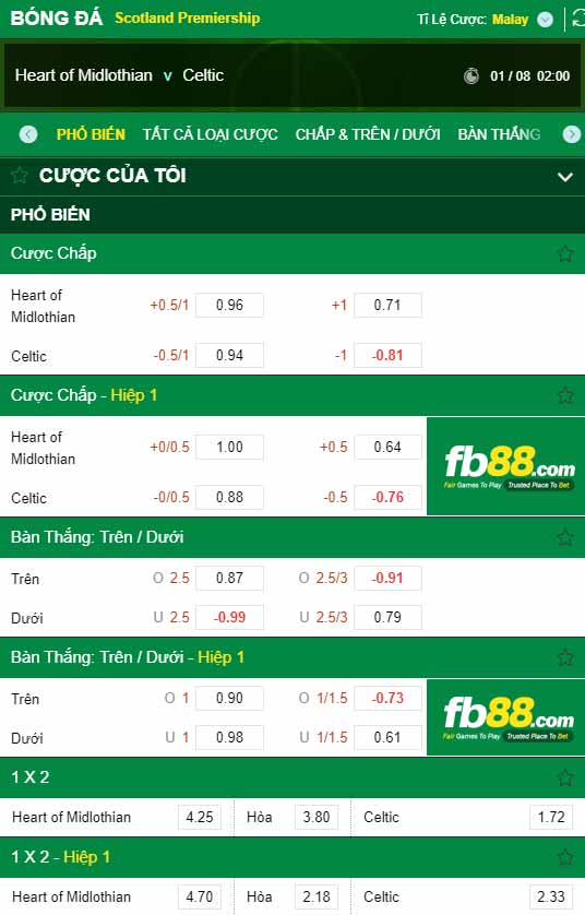 fb88-chi tiết kèo trận đấu Hearts vs Celtic