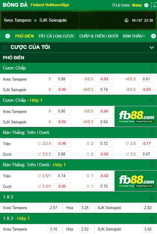 fb88-chi tiết kèo trận đấu Ilves Tampere vs Seinajoki