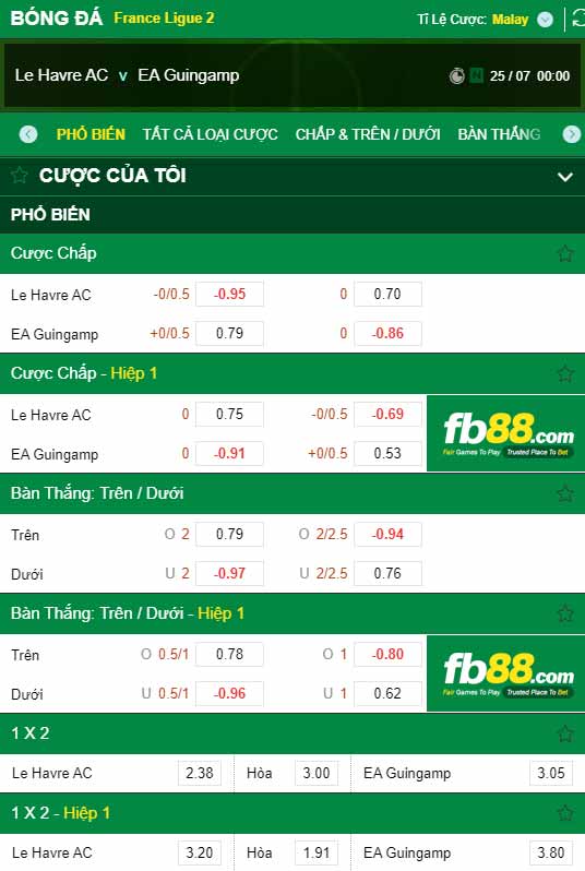 fb88-chi tiết kèo trận đấu Le Havre vs Guingamp