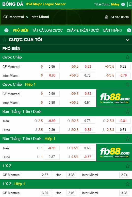 fb88-chi tiết kèo trận đấu Montreal vs Inter Miami