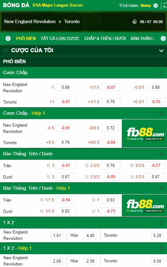 fb88-chi tiết kèo trận đấu New England vs Toronto FC
