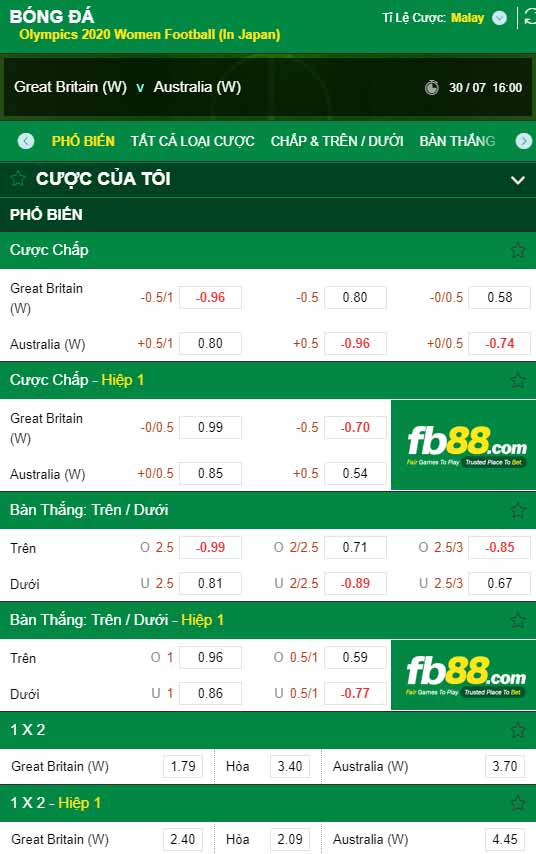 fb88-chi tiết kèo trận đấu Nu Anh vs Nu Australia