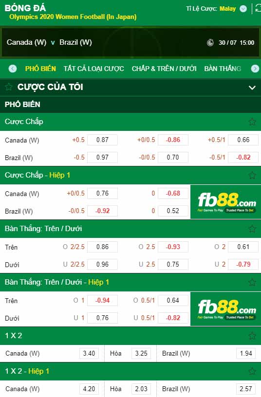 fb88-chi tiết kèo trận đấu Nu Canada vs Nu Brazil