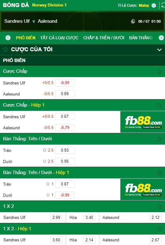 fb88-chi tiết kèo trận đấu Sandnes vs Aalesund