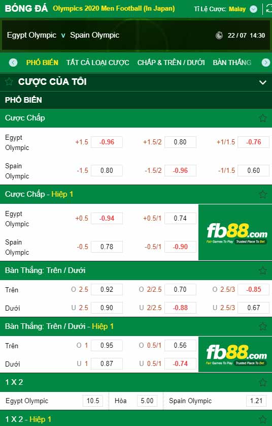 fb88-chi tiết kèo trận đấu U23 Ai Cap vs U23 Tay Ban Nha