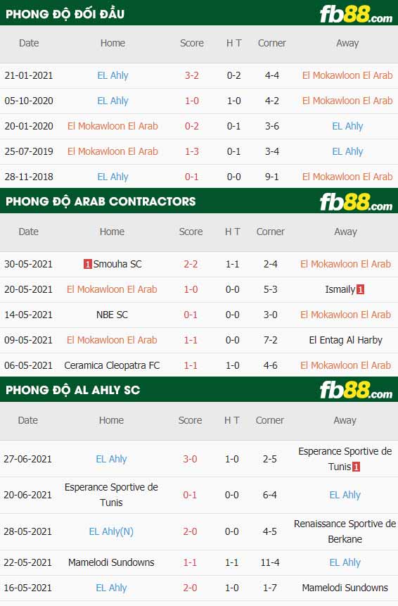 fb88-thông số trận đấu Arab Contractors vs Al Ahly SC