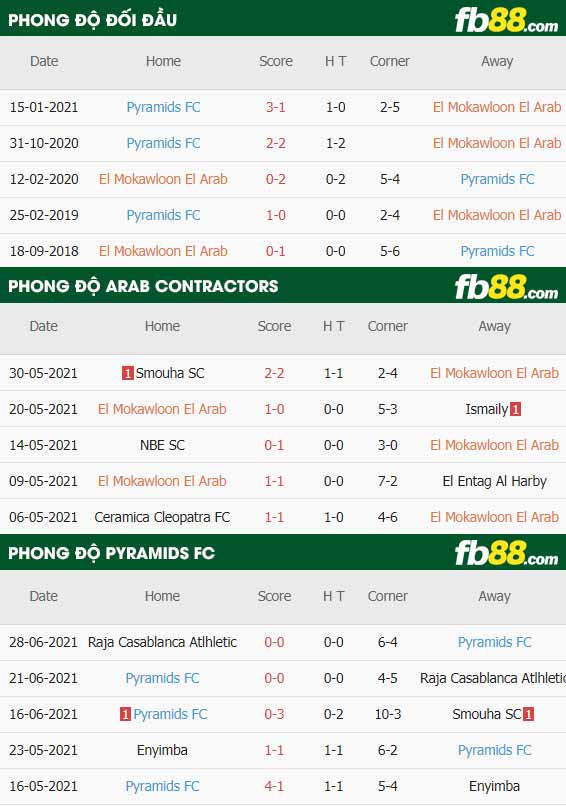 fb88-thông số trận đấu Arab Contractors vs Pyramids FC