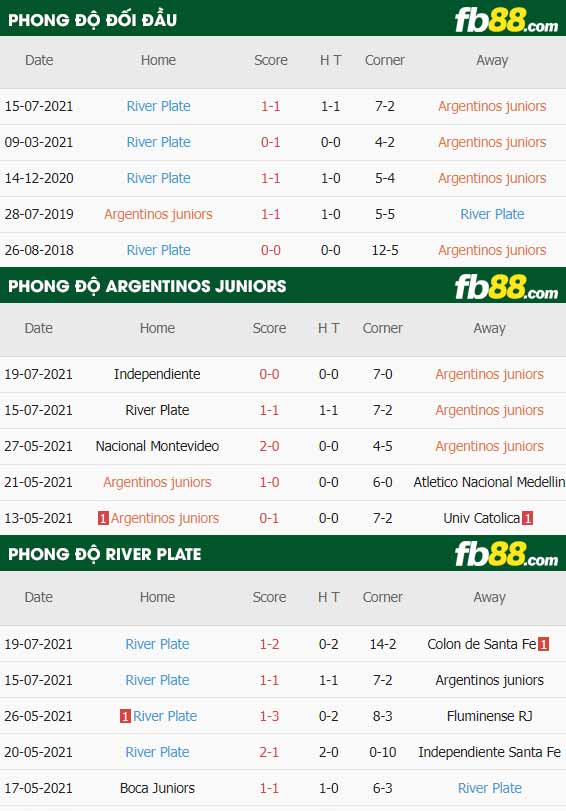 fb88-thông số trận đấu Argentinos Juniors vs River Plate