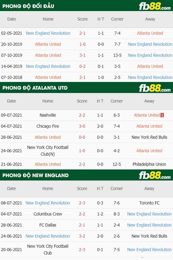 fb88-thông số trận đấu Atlanta United vs New England
