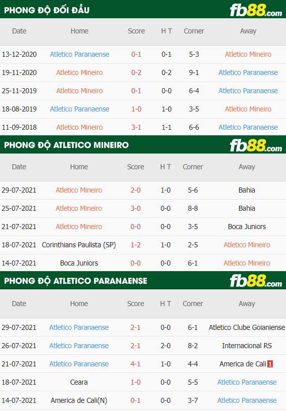 fb88-thông số trận đấu Atletico Mineiro vs Atletico Paranaense