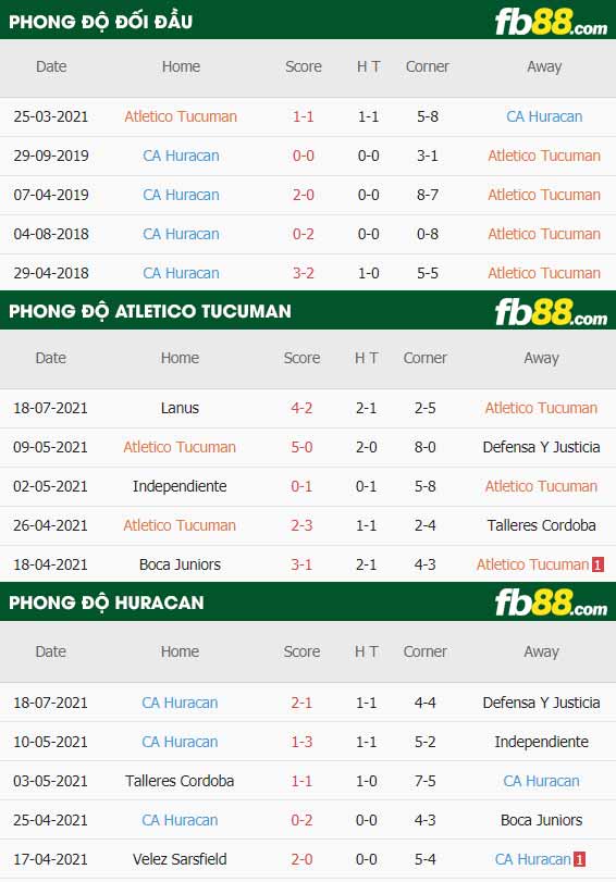 fb88-thông số trận đấu Atletico Tucuman vs Huracan