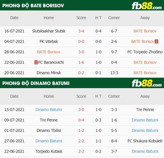 fb88-thông số trận đấu BATE Borisov vs Dinamo Batumi